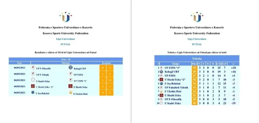 Liga Universitare në Futsal sot shënoi xhiron e tretë