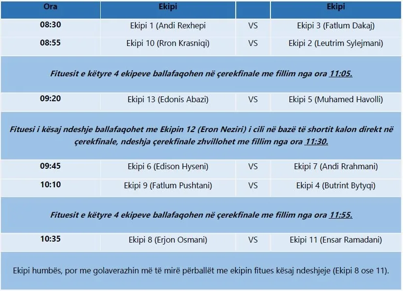 Hedhet shorti për lojërat e ekipeve pjesëmarrëse në turneun në futsall “Ejup Statovci”